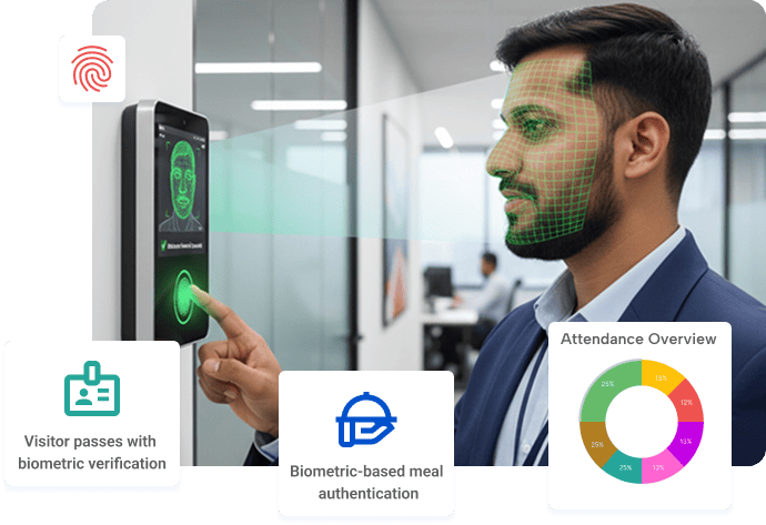 Smarter Access & Canteen Control with Groniva HRMS