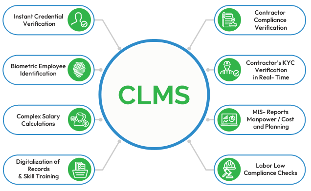 CLMS