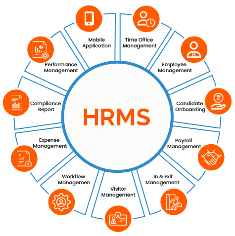 HRMS