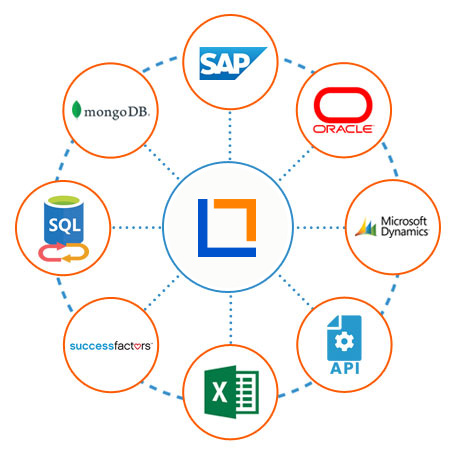Integrations